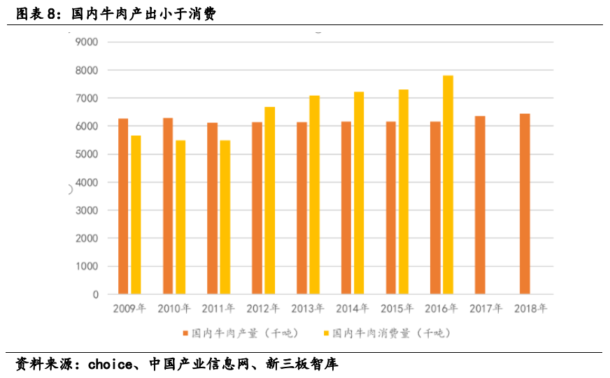 智利与阿根廷GDP比较_前三季度智利 哈萨克斯坦 泰国 菲律宾 以色列等24国GDP增速对比(3)