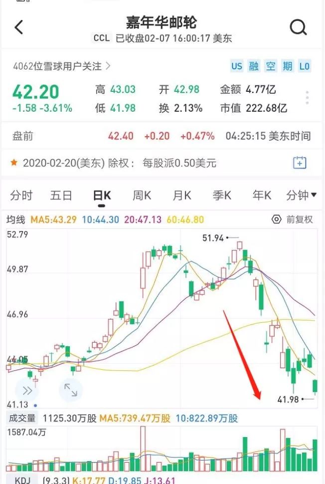 造价35亿的“病毒邮轮”：公司市值蒸发464亿