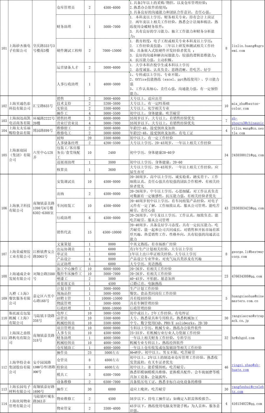 上海市嘉定区2020gdp_2020年区县数据专题 上海篇(2)