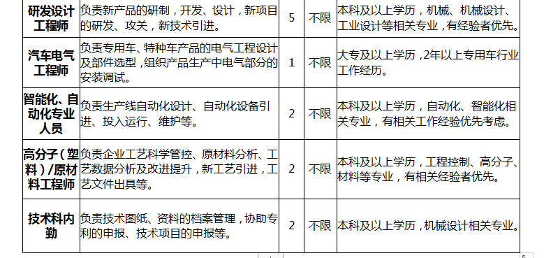 旭阳集团招聘_招聘 邢台旭阳安能热力有限公司招108名工作人员