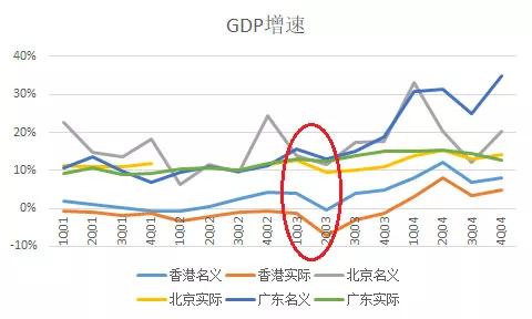 gdp到什么时候翻倍_gdp什么意思(2)