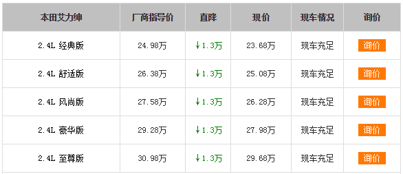 【天津】东风本田爱力申综合优惠13000