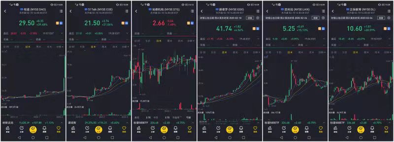 在线教育中概股的“股价过山车”：狂欢过后，终究要回归价值本身