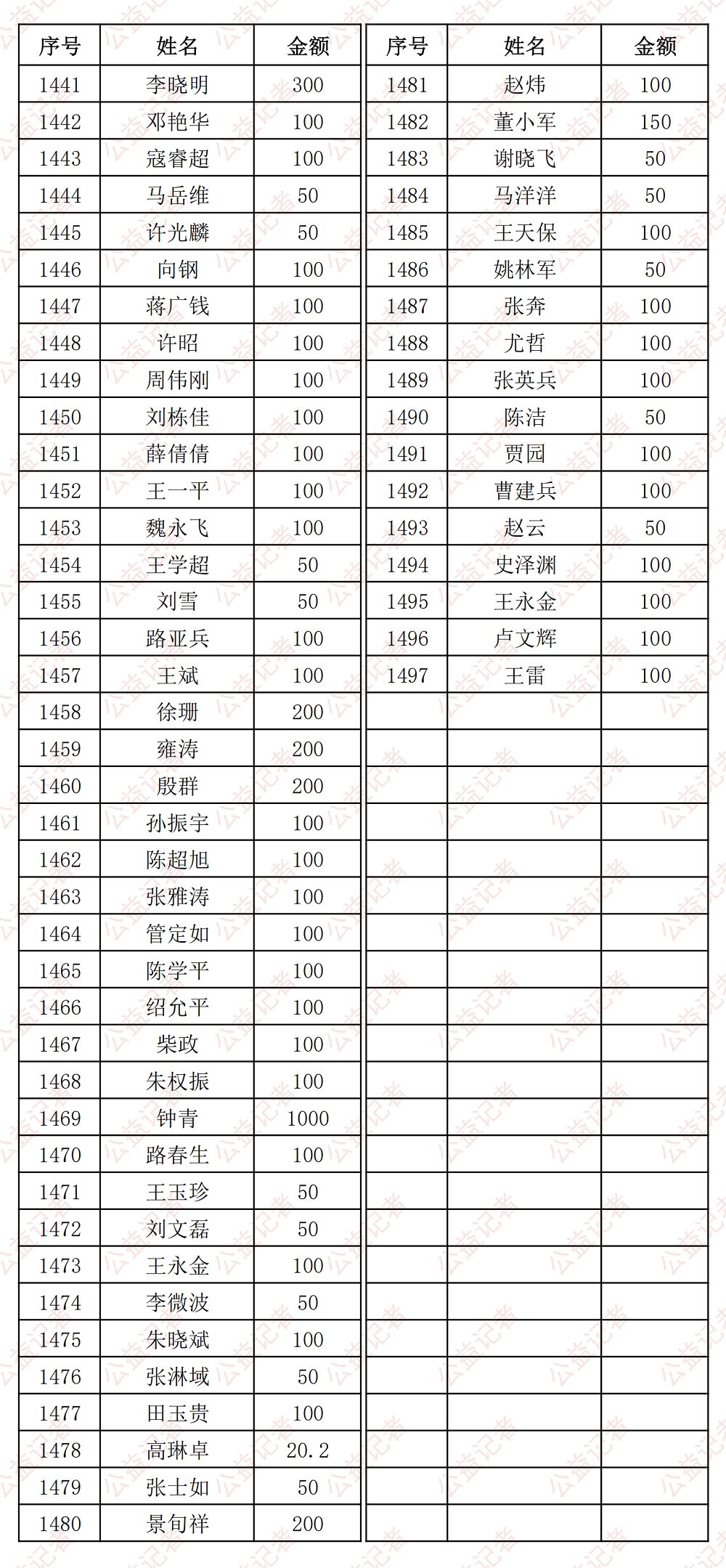 湖北人口去向_湖北地图(2)