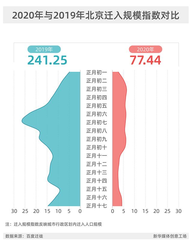 山西人口迁移_人口迁移方向对环境的影响题库 试题 试卷教案以及知识点大全