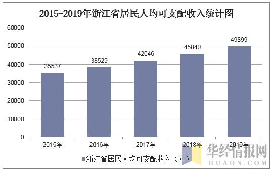 浙江年人均收入_浙江大学