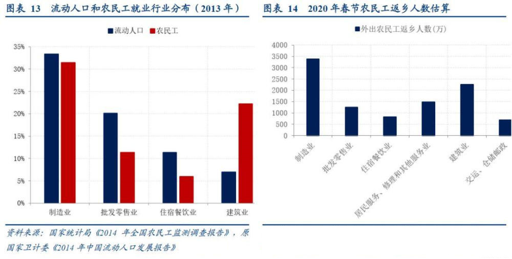 村流动人口总结_流动的水图片(2)