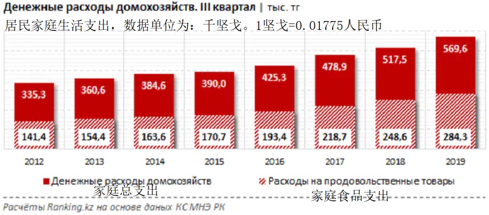 美国人口是西班牙几倍_西班牙人口分布图