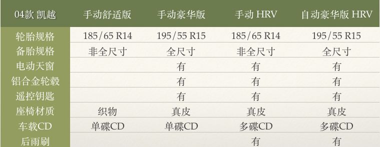 别克凯越_凯越 别克 cvd784-d恒晨论坛_张家港森通别克4s店凯越价格