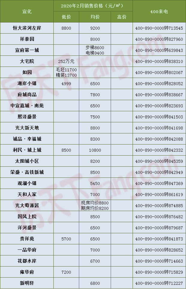 张家口2020年gdp是多少钱_房价与GDP值成正比 张家口这 区域 却成例外