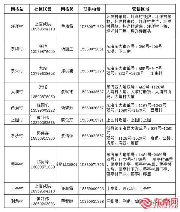 武汉流动人口登记_九省通衢 武汉常驻流动人口287万 迁徙排名第15位