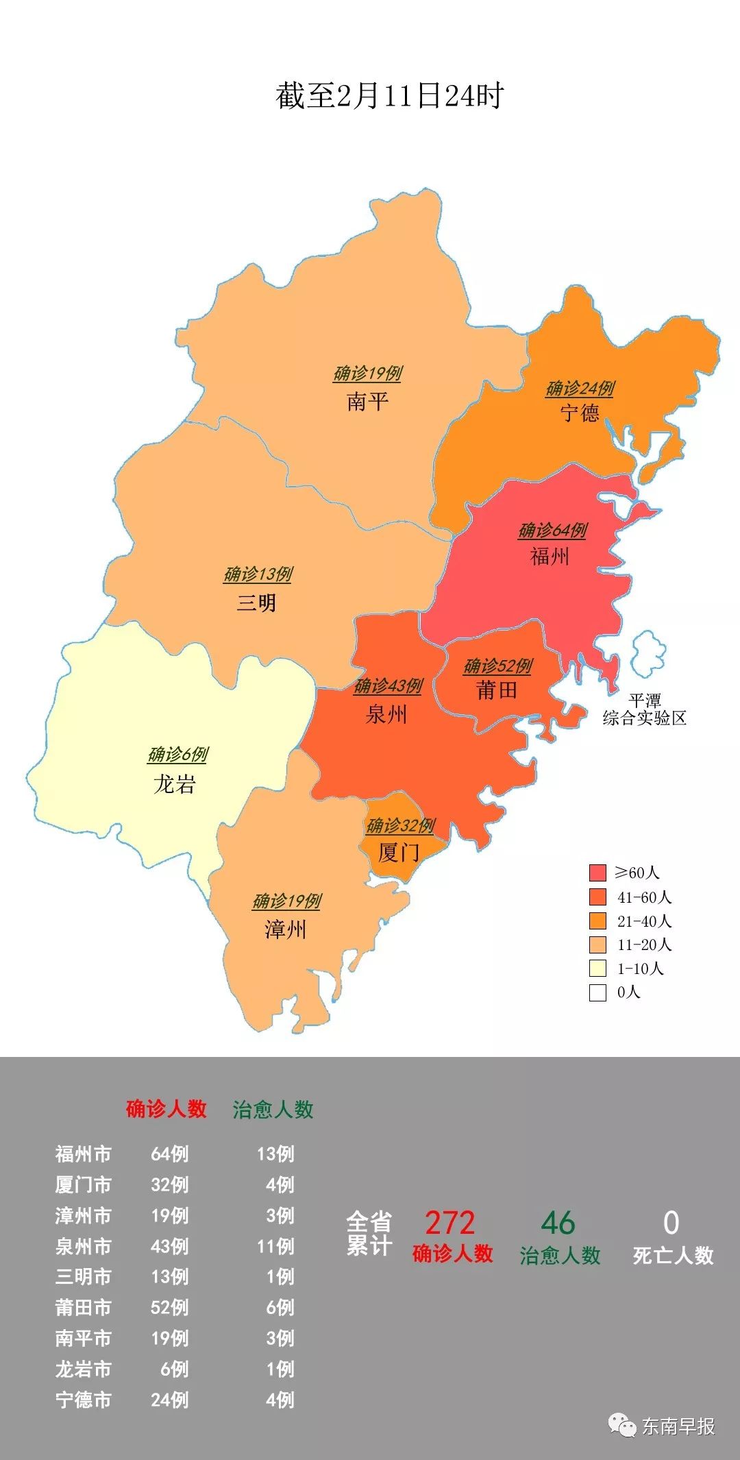 福州市18例(鼓楼区3例,台江区1例,仓山区4例,晋安区4例,长乐区4例