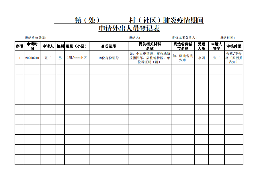 外地人口死亡处理流程_句容外地人口买房限购(2)