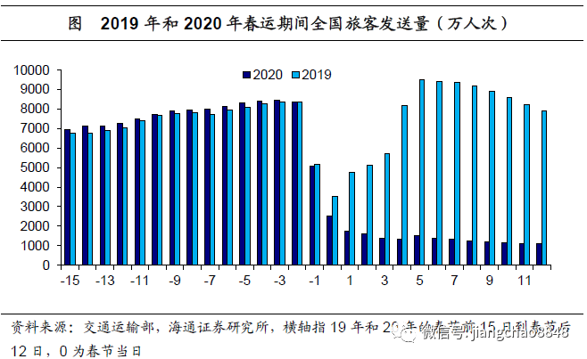 疫情期间各个城市gdp下滑多少_2季度,日本GDP下滑27.8 ,印度或下滑16.5 那中国 美国呢