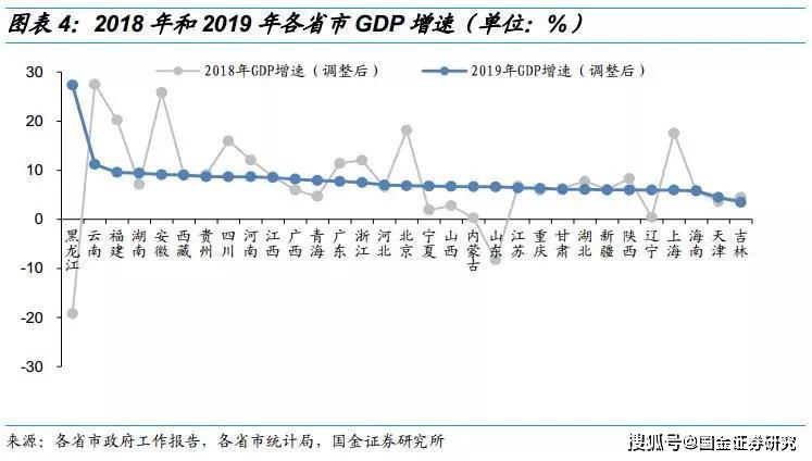 2019各省gdp_江西省与辽宁省的2019年全年GDP出炉,谁成绩更好