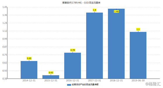 道真gdp(2)