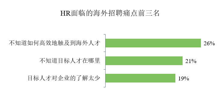 海外项目招聘_想去中建七局海外项目 机会来了 海外事业部招聘啦