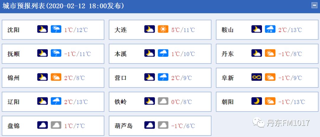 丹东人口有多少人口_丹东都有什么啤酒