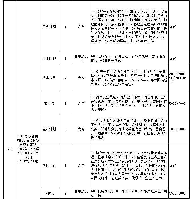 高桥招聘_24家企业,81个岗位,高桥镇 家门口 秋季招聘会来啦(4)