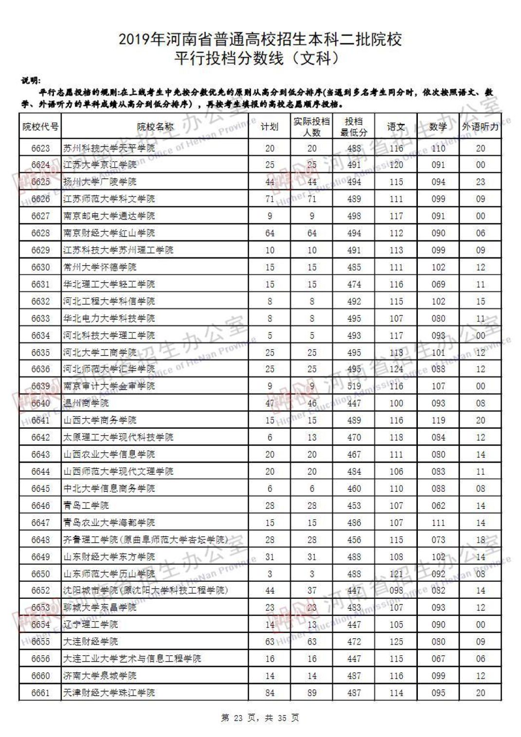 2019河南高考本科二批院校平行投档线汇总！2020高考志愿填报参考