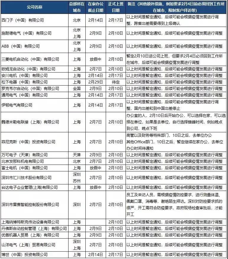 自动化企业复工战“疫”打响，如何应对疫情防护挑战