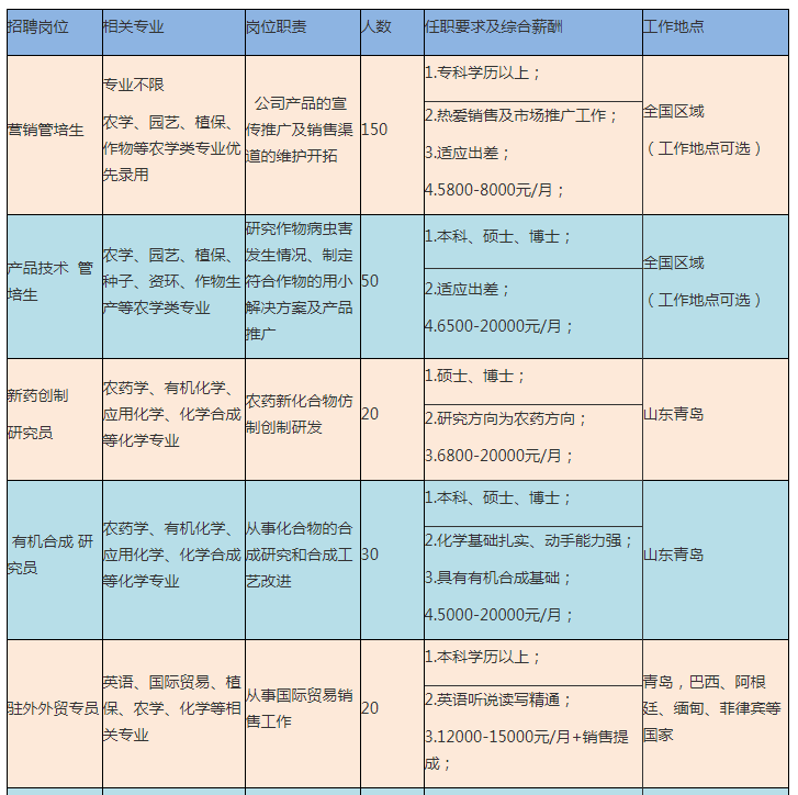 利尔招聘_海利尔 603639 动态点评 年报及一季报低于预期,三费 原药成本上涨所致