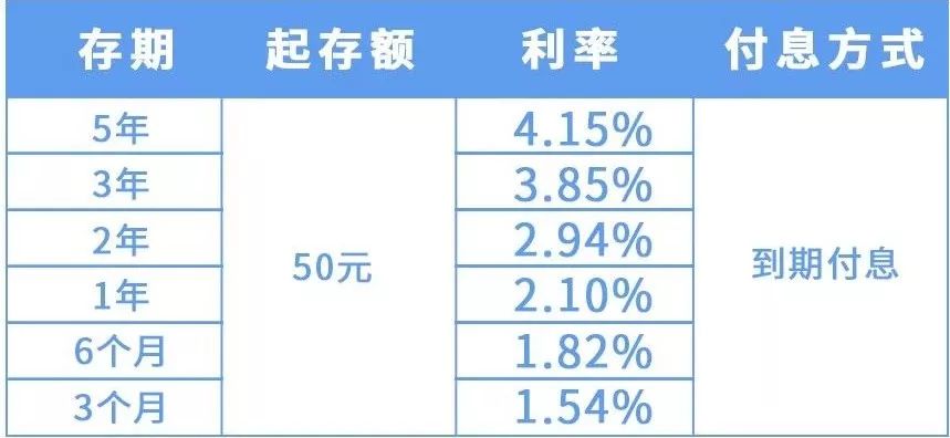 ​好消息！好消息！龙江银行定期存款利率上浮40% 5年利率4.15%