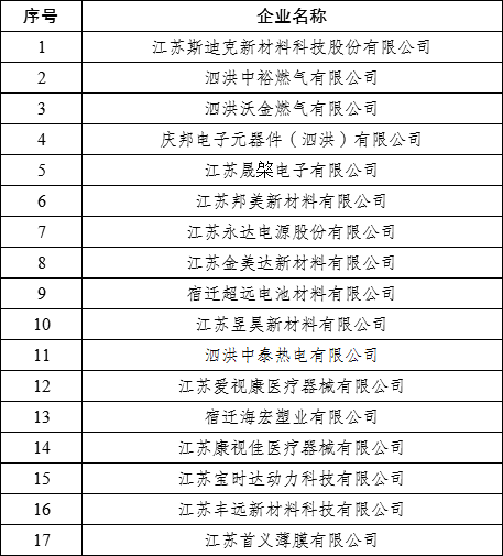 泗洪gdp_江苏房价离谱的一个县,泡沫已难持续(2)