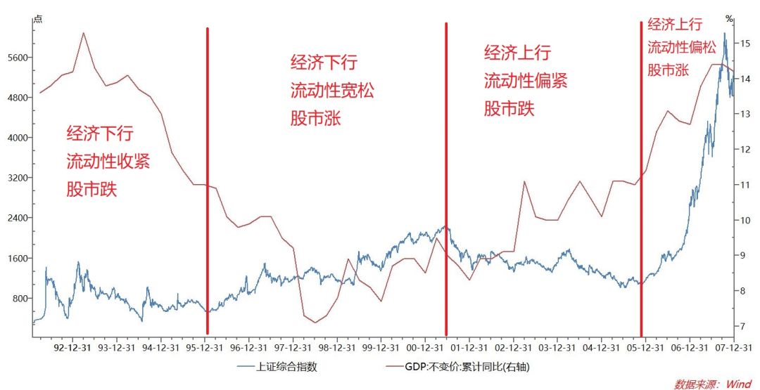 a股市值与gdp比值合理性_我为什么敢说今年目标要突破3700点(3)