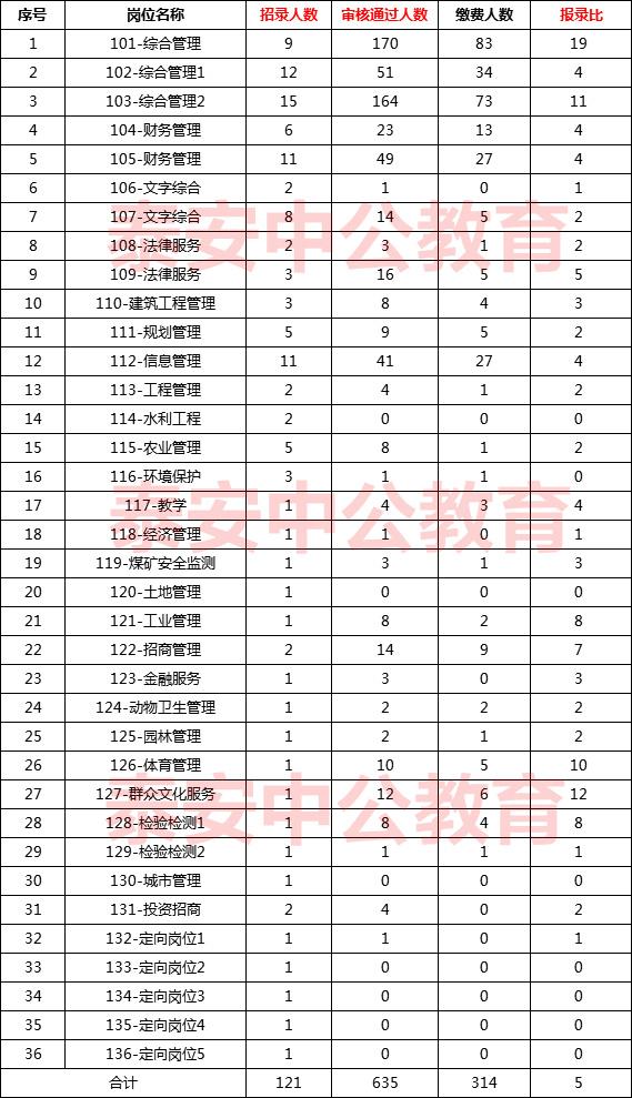 2020泰安出生人口是多少_泰安学院是几本学校