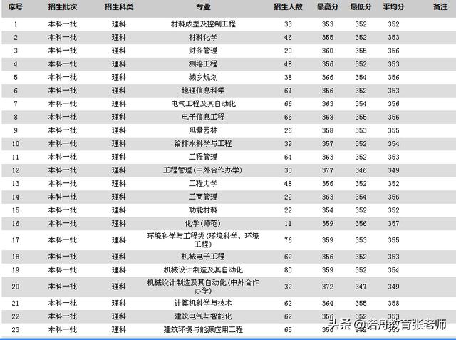 苏州科技大学排名_苏州科技大学