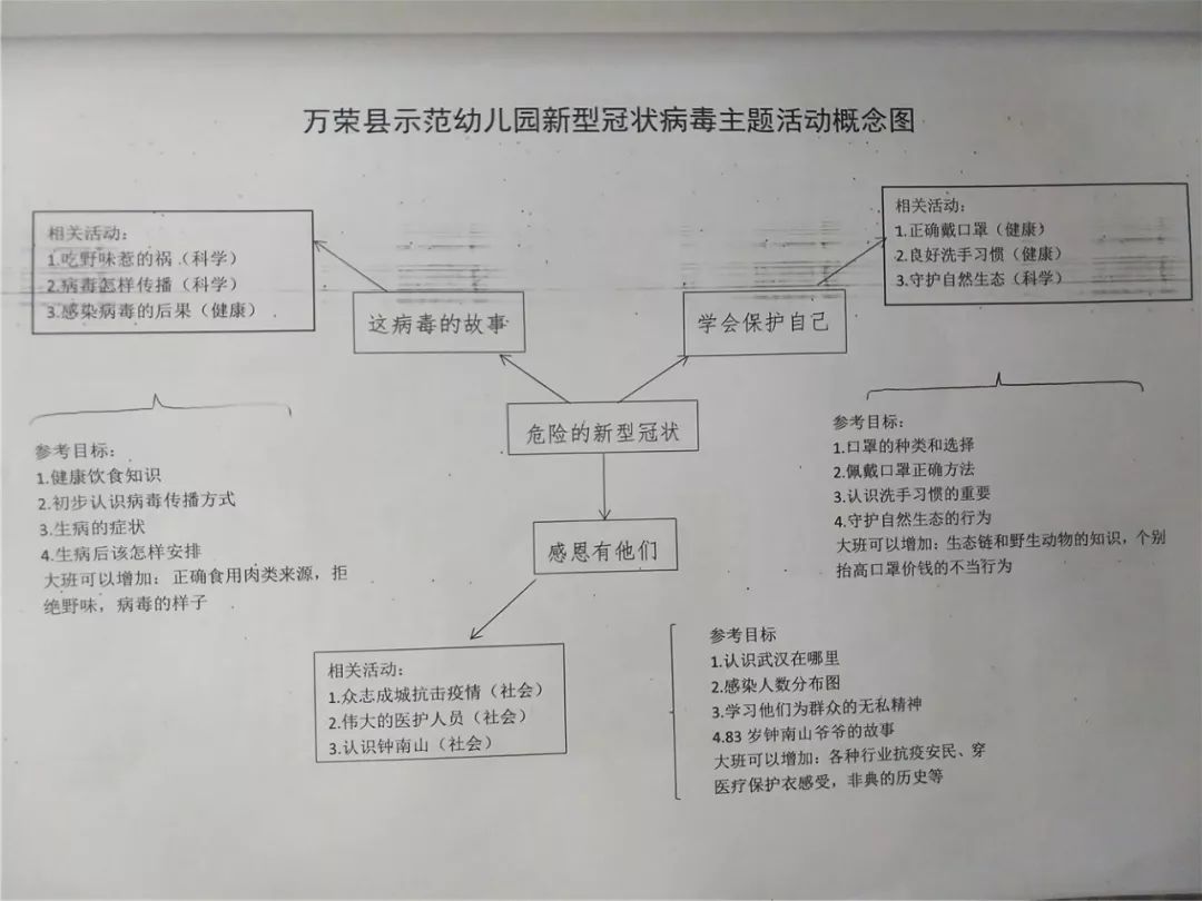 新型冠状病毒主题活动网络图▲消毒工作全流程相信只要我们众志成城