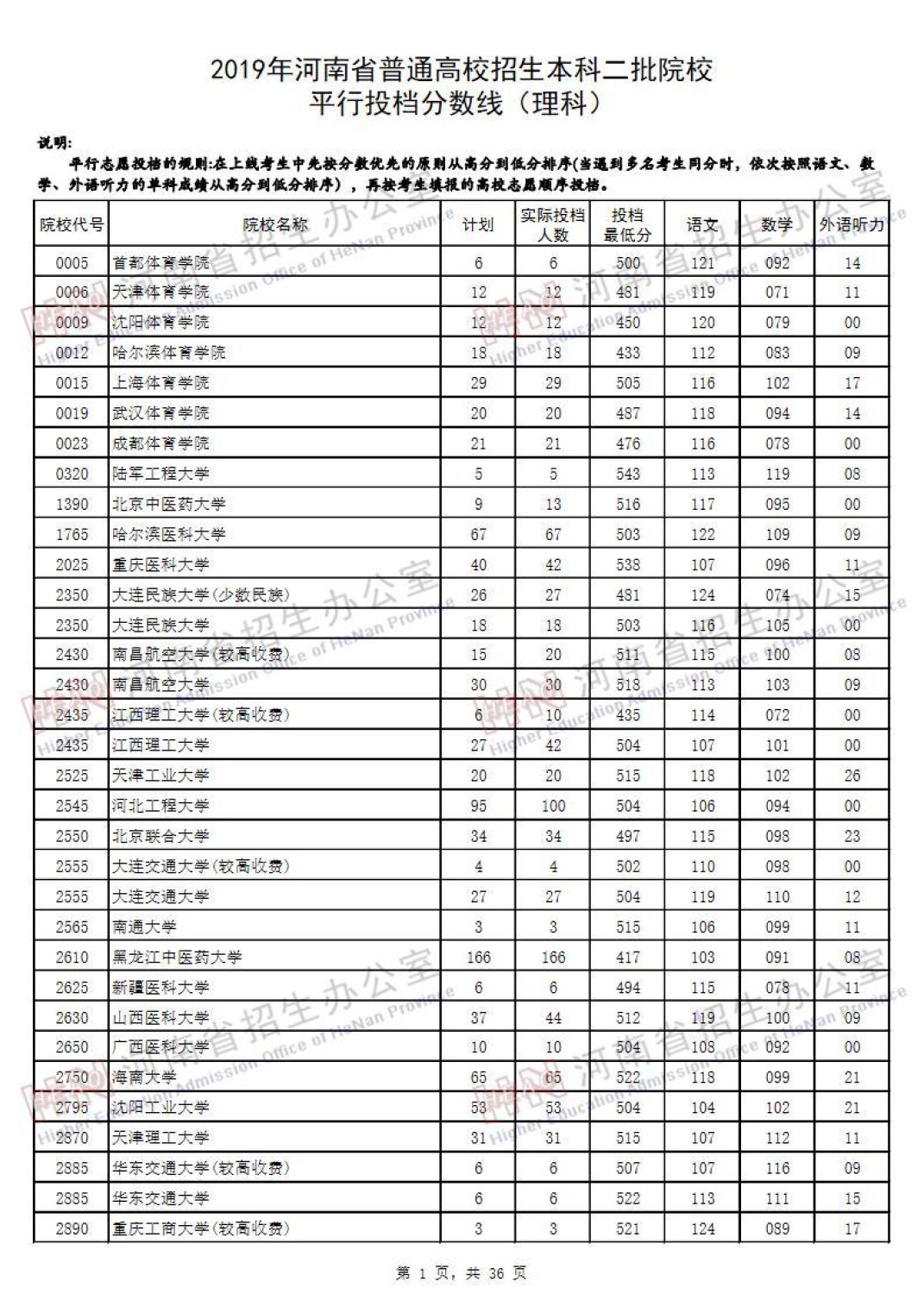 2019河南高考本科二批院校平行投档线汇总！2020高考志愿填报参考