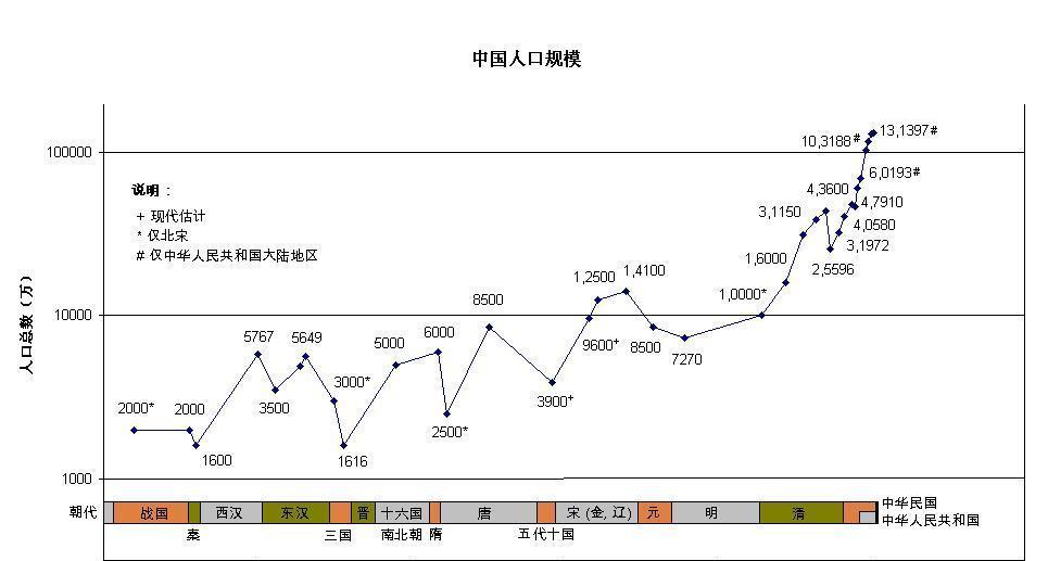 人口效益规模_村庄人口规模分析图