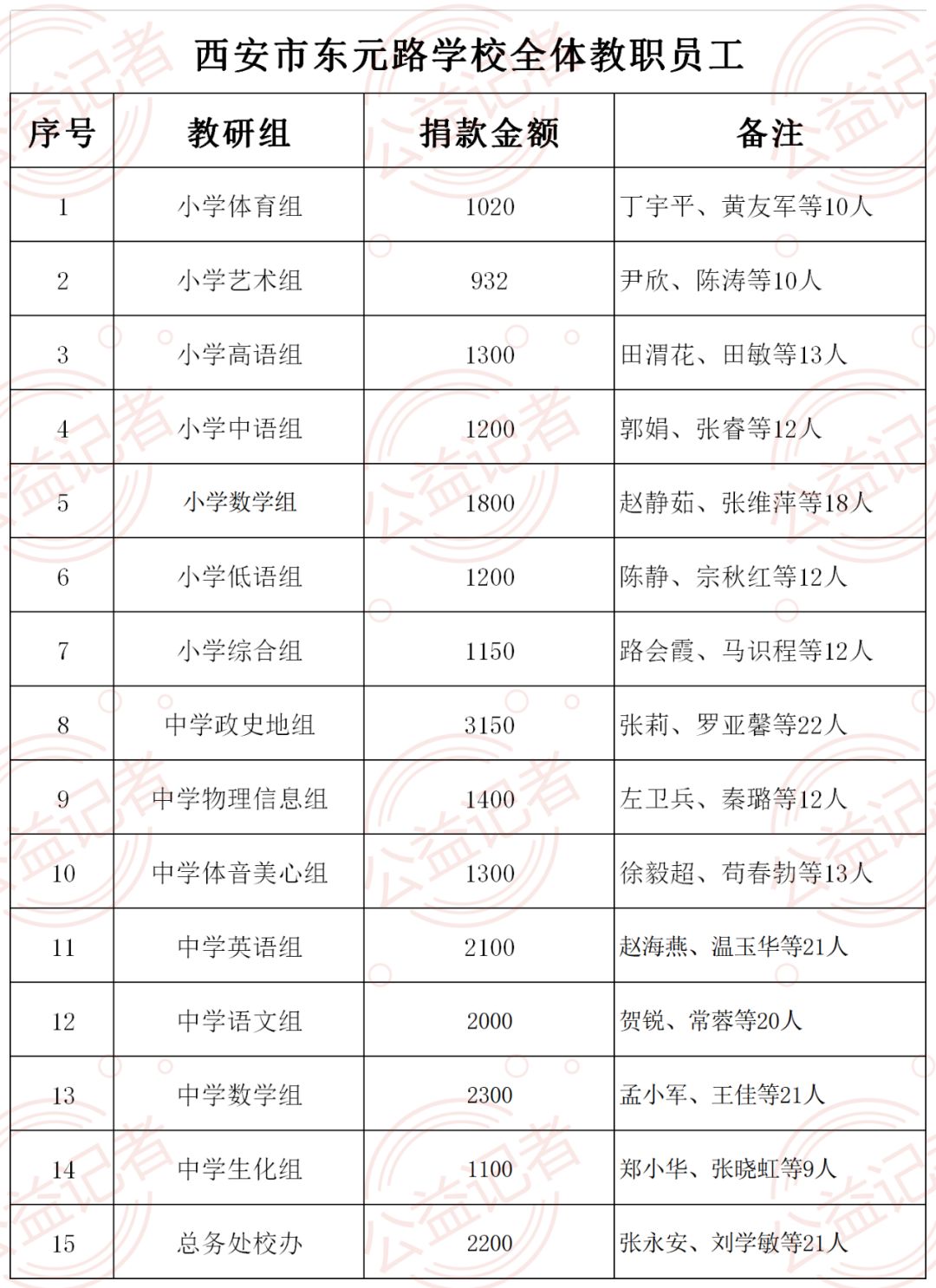 湖北人口去向_湖北地图(2)