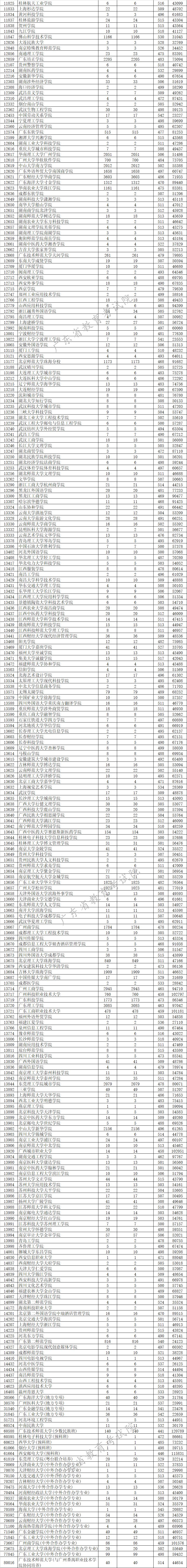 2020年广东省460分排名_2020年广东高考各分数段排名公布!