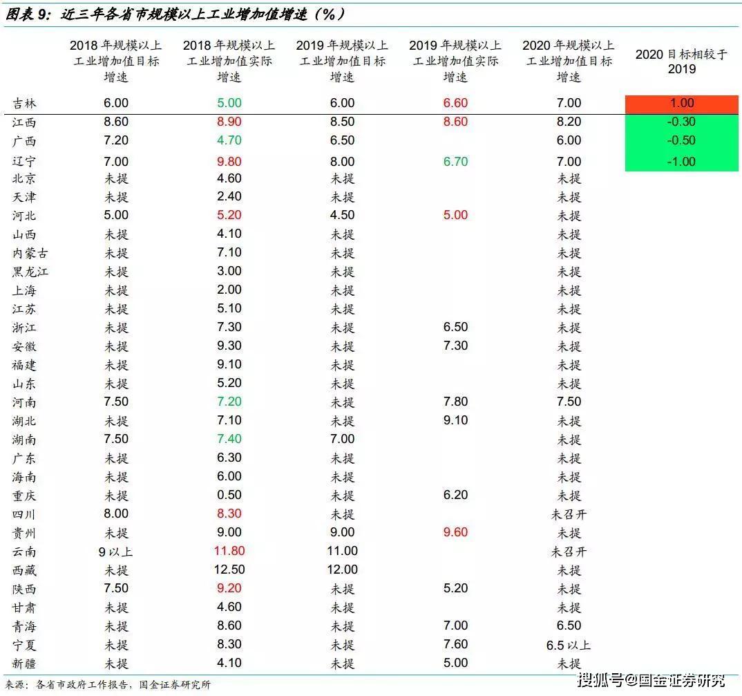 2019辽宁省gdp_辽宁省与陕西省的2019年全年GDP来看,两者成绩如何