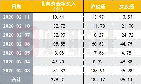 A股大涨背后：外资、险资抄底“黄金坑”股基重