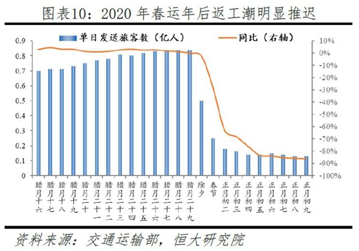 全国1 人口抽样调查表_人口调查表模板(3)