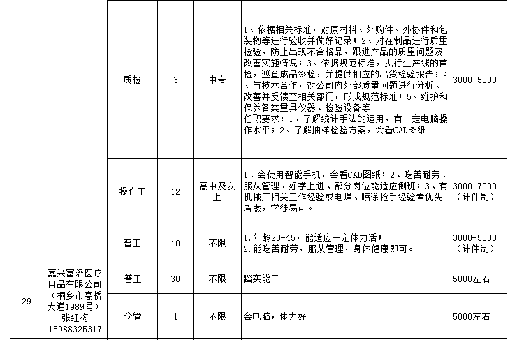 高桥招聘_24家企业,81个岗位,高桥镇 家门口 秋季招聘会来啦(4)