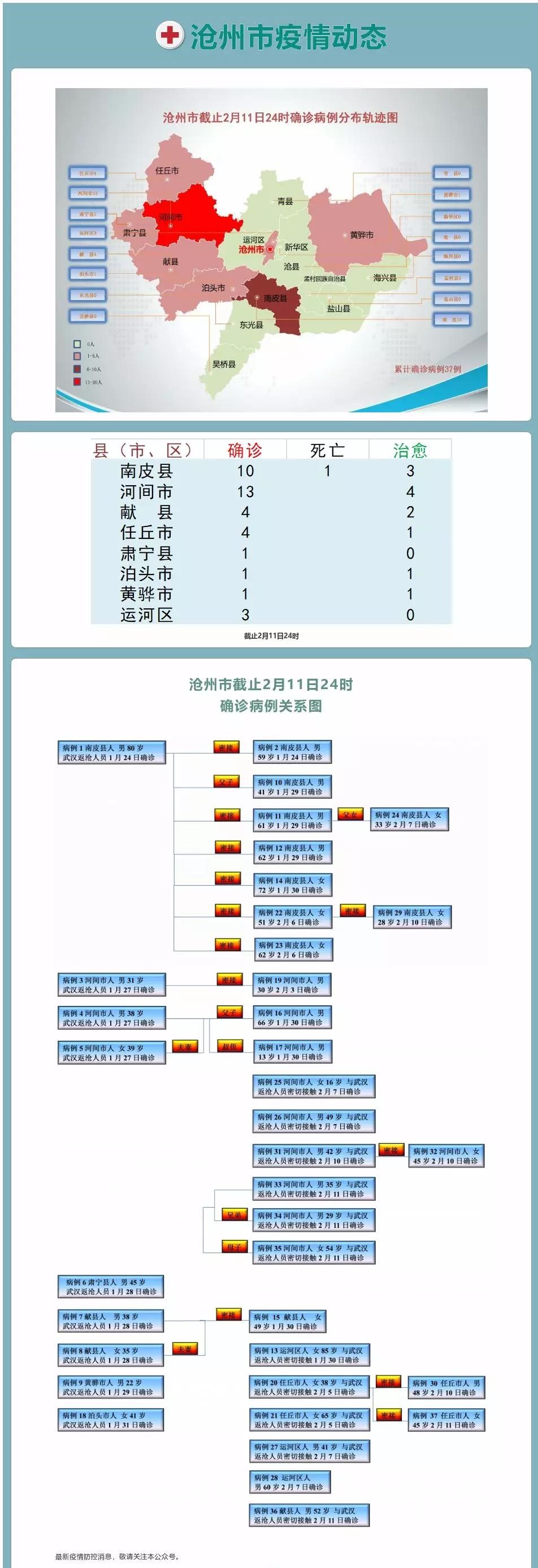 沧州市2月11日0时至24时新增5例确诊病例行程轨迹发布(附图)