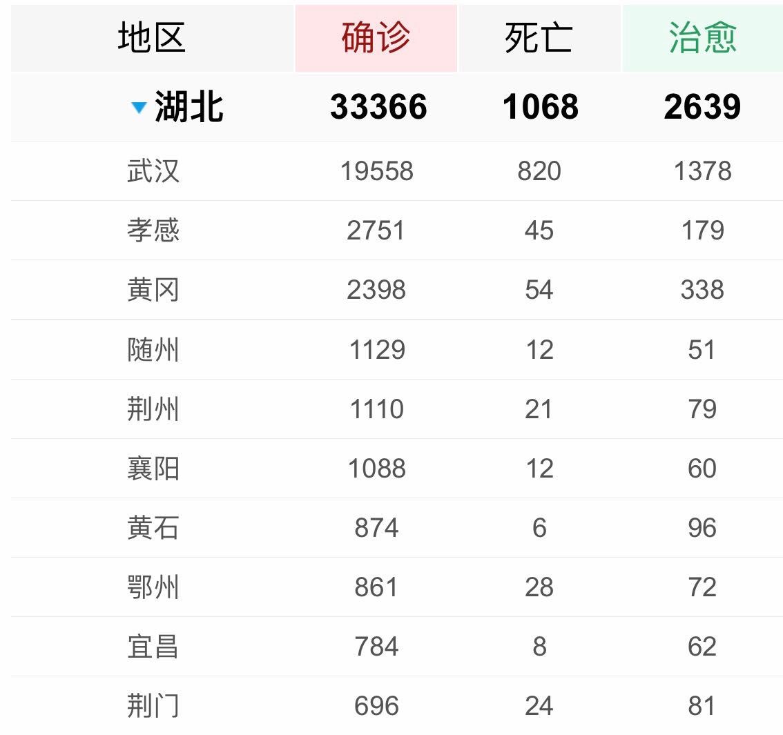 孝感市人口数量_孝感市地图(3)