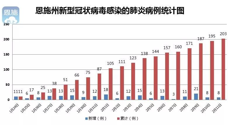 利川恩施历年gdp_湖北恩施2018年GDP省内前十五,拿到辽宁可排名多少(2)