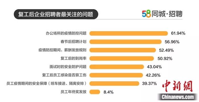 51同城招聘_HR必知的9个公式,算清假期和工资那些事