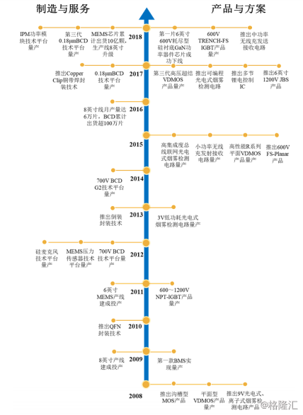 华润微(688396.SH)上市在即，科创板迎来国内最大半导体IDM厂商