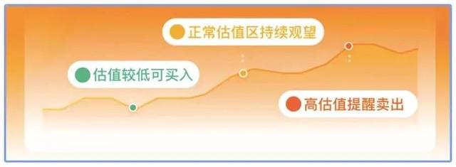 CPI破5创新高，消费牛的“黄金坑”来了吗