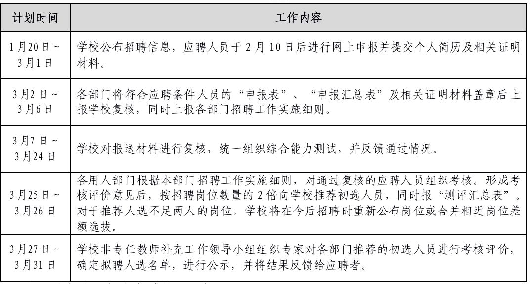 工程安装招聘_招聘 中建安装工程2018校园招聘 宣讲会 国企(3)