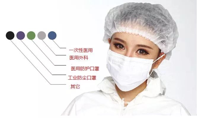 疗器械,作为医疗器械管理,而 普通脱脂纱布口罩不作为医疗器械管理。 图2 口罩分类一次性医用口罩一般