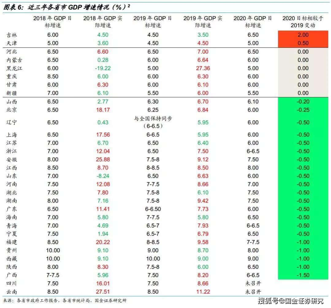 2019年各省gdp_江西省与辽宁省的2019年全年GDP出炉,谁成绩更好