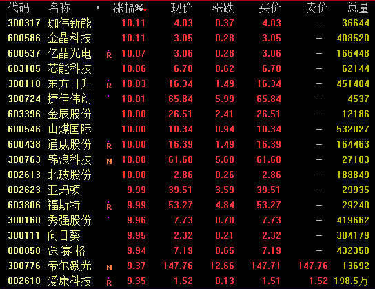 gdp会影响光伏_光伏发电(3)